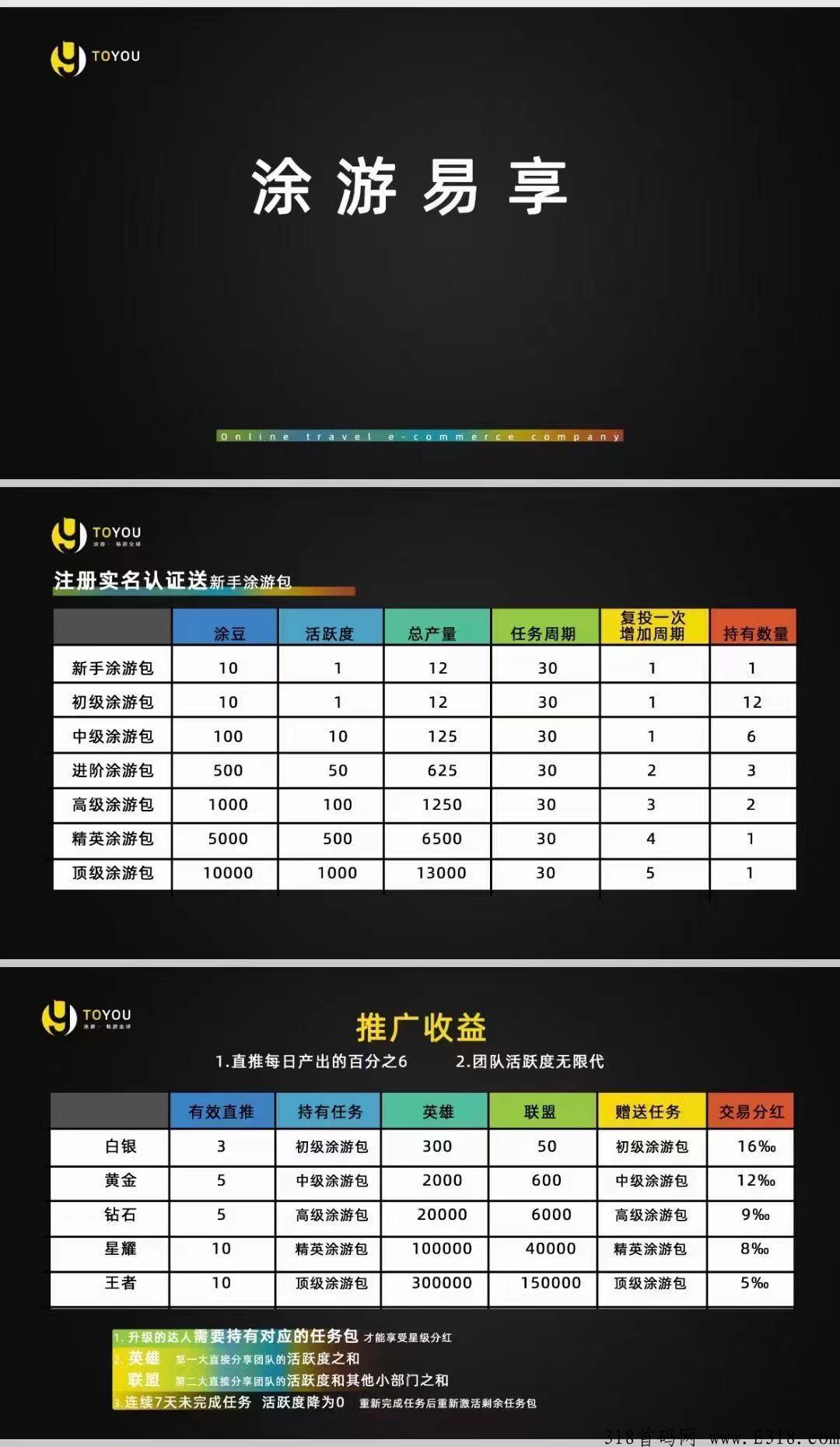 途游易享项目是骗人的吗？怎么加入如何做呢？