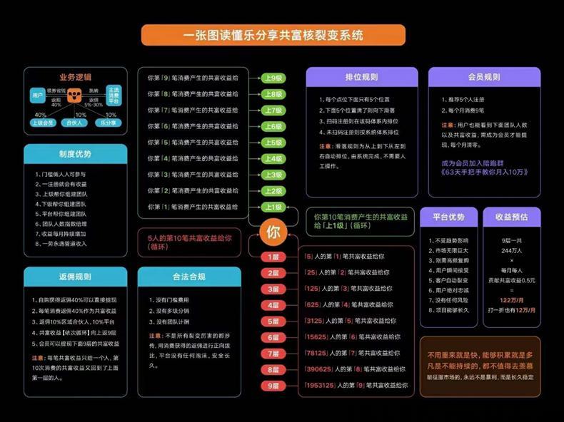 乐分享app赚钱是真的吗？这个项目可以长久吗？