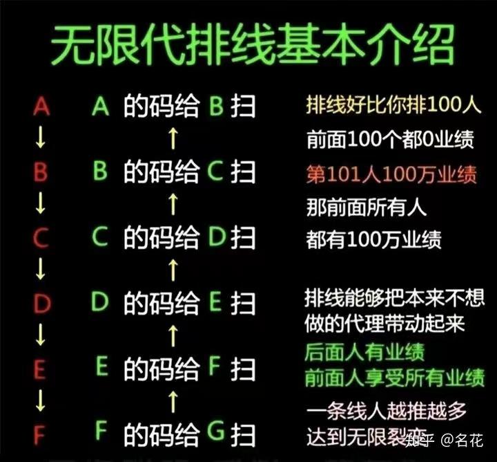 每日乡村app上央视了吗？这个平台靠谱吗？