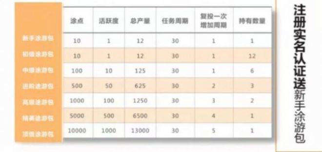 途游易享正规吗？操作流程简单吗？