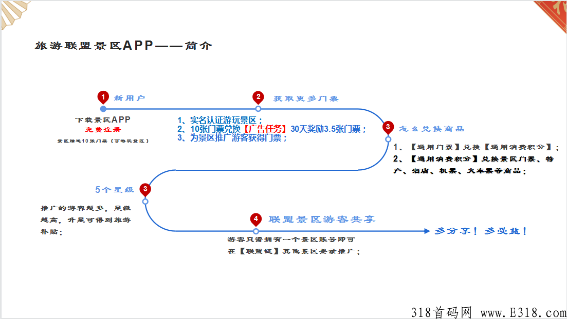 蚁丛旅游怎么推广？项目是不是骗人的呀？
