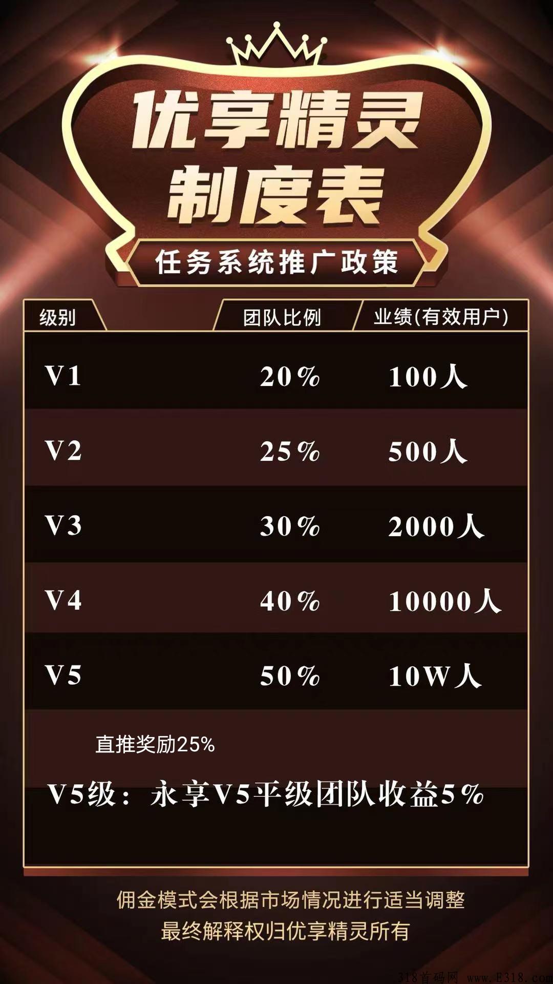 优享精灵首码app排线无限代扶持