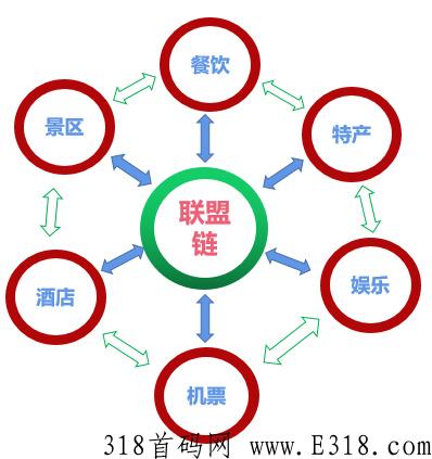 蚁丛旅游一星月薪多少 已经实名认证了怎么办