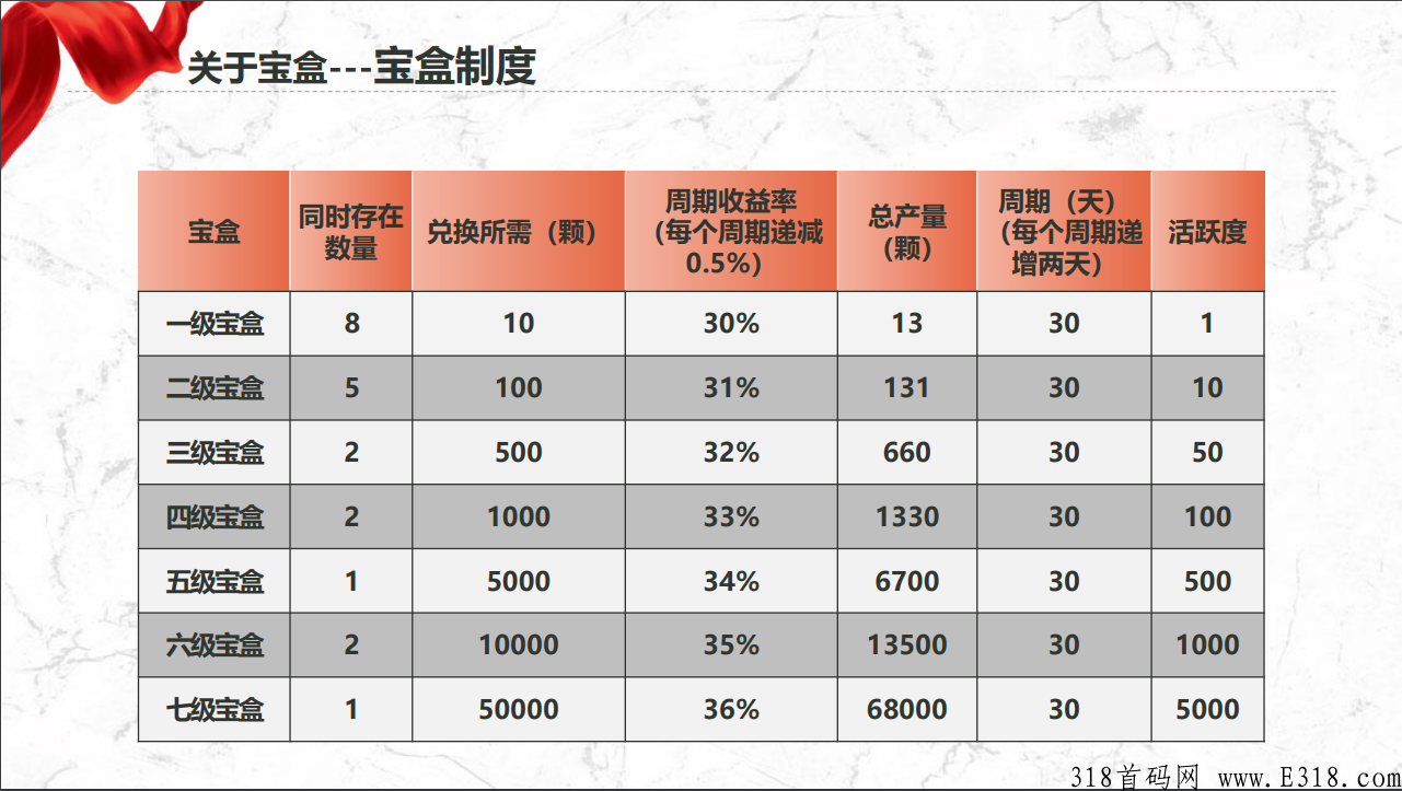 全民生态怎么样 项目怎么玩赚钱